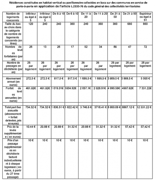 Grille tarifaire 2023 Le Bugue Site officiel de la commune